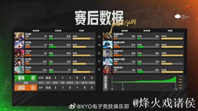 PGC赛后总结合辑：按排名先后