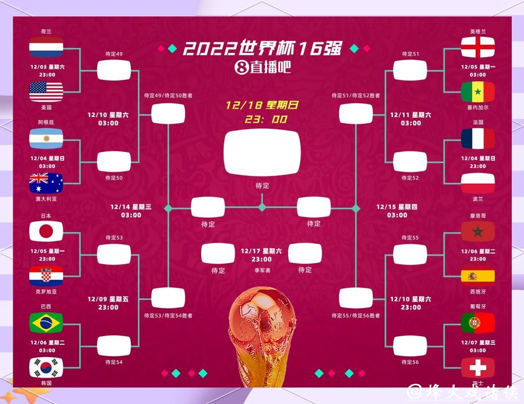 2026世界杯下注：实时比分如何影响策略